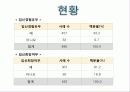 여성장애인 문제 7페이지