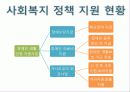 여성장애인 문제 15페이지