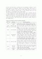 입양아동을 위한 아동복지실천 4페이지