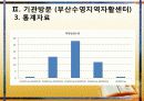 지역사회  자활사업 16페이지