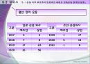 한국_현대사_최종_ppt 14페이지