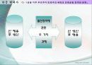 한국_현대사_최종_ppt 16페이지