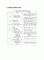 성교육 4페이지