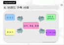 브랜드관리 - 현대카드 브랜드 구축 성공 사례 7페이지