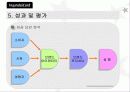 브랜드관리 - 현대카드 브랜드 구축 성공 사례 15페이지