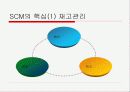 DELL컴퓨터,델,마케팅,브랜드,브랜드마케팅,기업,서비스마케팅,글로벌,경영,시장,사례,swot,stp,4p 9페이지
