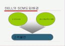 DELL컴퓨터,델,마케팅,브랜드,브랜드마케팅,기업,서비스마케팅,글로벌,경영,시장,사례,swot,stp,4p 12페이지
