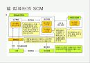 DELL컴퓨터,델,마케팅,브랜드,브랜드마케팅,기업,서비스마케팅,글로벌,경영,시장,사례,swot,stp,4p 13페이지