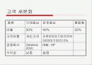 DELL컴퓨터,델,마케팅,브랜드,브랜드마케팅,기업,서비스마케팅,글로벌,경영,시장,사례,swot,stp,4p 20페이지