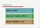 DELL컴퓨터,델,마케팅,브랜드,브랜드마케팅,기업,서비스마케팅,글로벌,경영,시장,사례,swot,stp,4p 22페이지