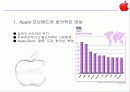 Sony & Apple,소니,애플,브랜드전략.마케팅,브랜드,브랜드마케팅,기업,서비스마케팅,글로벌,경영,시장,사례 11페이지