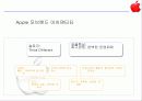 Sony & Apple,소니,애플,브랜드전략.마케팅,브랜드,브랜드마케팅,기업,서비스마케팅,글로벌,경영,시장,사례 12페이지