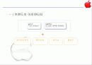 Sony & Apple,소니,애플,브랜드전략.마케팅,브랜드,브랜드마케팅,기업,서비스마케팅,글로벌,경영,시장,사례 17페이지