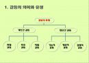 갈등관리 5페이지