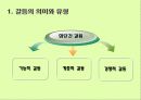 갈등관리 10페이지