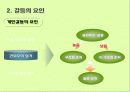 갈등관리 16페이지