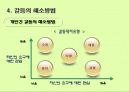 갈등관리 27페이지