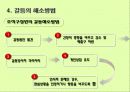 갈등관리 31페이지