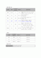 Case Study-기흉 7페이지