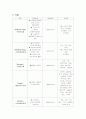 Case Study-기흉 8페이지