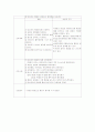 Case Study-기흉 12페이지