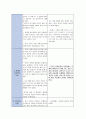 [간호학특론B]서치만의 질병과정에 대해 논하시오 - 중산층과 빈곤층의 만성질환자 각각 1인씩(2인)을 선정하여 논의 9페이지