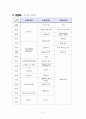 20년 여름성경학교 계획서 - 예수님, 우리 예수님 Go Go -Go 3페이지