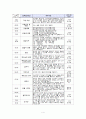 20년 여름성경학교 계획서 - 예수님, 우리 예수님 Go Go -Go 5페이지
