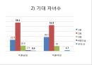다문화가족  39페이지