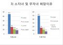 다문화가족  40페이지