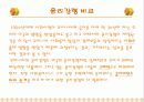 사회복지 발달을 통한 사회사업가의 자세 20페이지