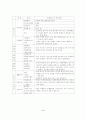 보건소-가정방문 2페이지