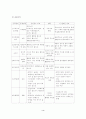 보건소-가정방문 3페이지
