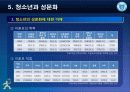 [청소년 문화론] 제5강 청소년과 성문화 12페이지