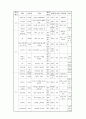 교육 내용 상세화 (5학년 읽기 - ⑺ 비유적 표현을 이해하며 글을 읽는다.) 26페이지