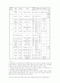 교육 내용 상세화 (5학년 읽기 - ⑺ 비유적 표현을 이해하며 글을 읽는다.) 27페이지