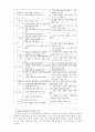 교육 내용 상세화 (5학년 읽기 - ⑺ 비유적 표현을 이해하며 글을 읽는다.) 37페이지