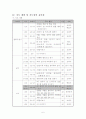 국어과 교수-학습 과정안  6페이지
