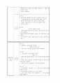 초등학교 교과서 복식 수업에 대하여  9페이지
