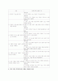 초등학교 국어과 교과서 분석 4학년 1학기 [둘째마당 고운꿈 아름답게] 15페이지