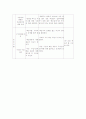 광해군_중립외교_학습지도안 3페이지