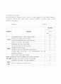 교환학생 보고서 - 대학정보, 제출서류, 비자준비, 시설정보 등 8페이지