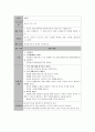 청소년 프로그램 개발 “방과 후 사랑의 교실” 9페이지