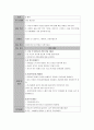 청소년 프로그램 개발 “방과 후 사랑의 교실” 10페이지