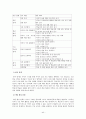 이야기 구조를 활용한 이야기 글 지도 방안 초등학교 국어 3학년 2학기(둘째 마당 - 우리가 꿈꾸는 세상 2. 높이 보고 넓게 보고 넷째 마당 - 인물과 하나되어 1. 마음 속 풍경 ) 44페이지