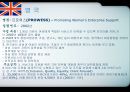 각국의 중소기업 정책 입안과 실시 [유럽연합 집행위원회 기업정책총국][유럽투자펀드] 22페이지