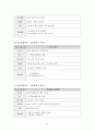 어르신들을 위한 건강 교육 프로그램 15페이지