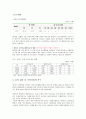 지역사회문제 보고서 - 용인시 처인구 이동면 2페이지
