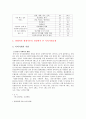 지역사회문제 보고서 - 용인시 처인구 이동면 4페이지