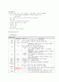 Pneumothorax(자연기흉) 케이스 5페이지